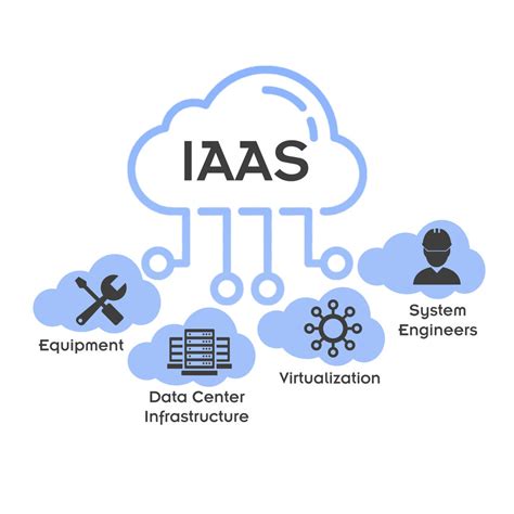 Iaas infrastructure as a service. Things To Know About Iaas infrastructure as a service. 